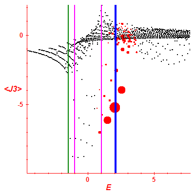 Peres lattice <J3>